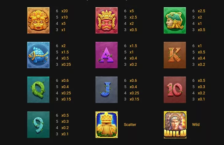 Fortunes of Aztec Slot