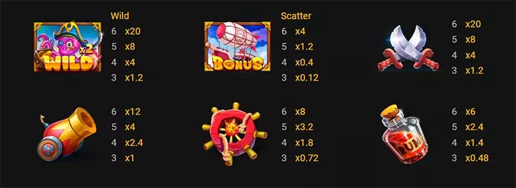 Sky Bounty Slot