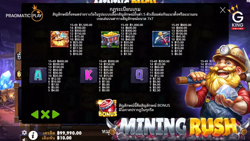 เข้าเล่นเกมสล็อต Mining Rush